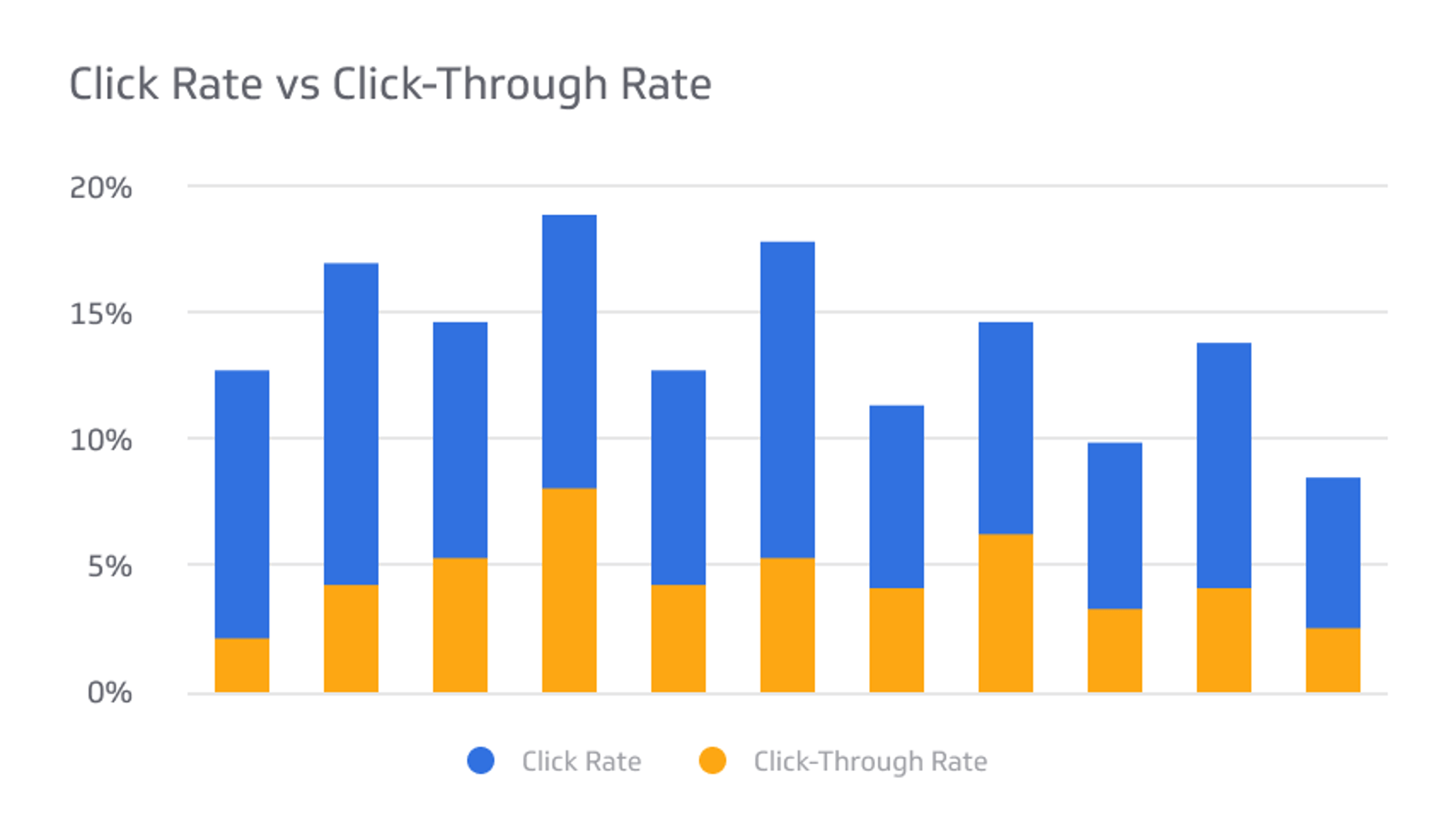 Email Marketing KPI Examples - Click Rate vs Click-Through Rate Metric